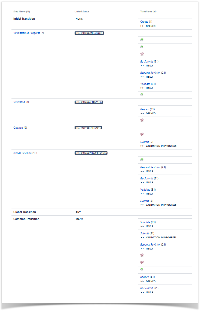 Alkaes Minyaa Time > Timesheet Workflow > image-2024-12-9_8-31-53.png
